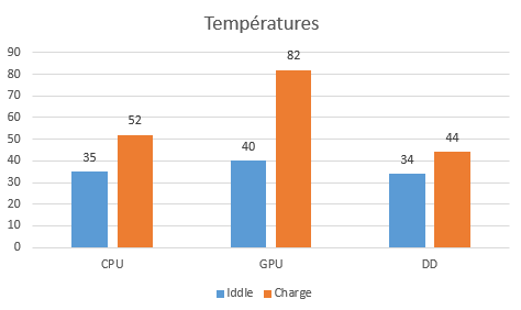 graphique information test