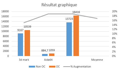 Gigabyte carte mère x99