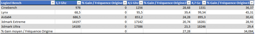 Gigabyte carte mère x99