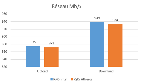 Gigabyte carte mère x99